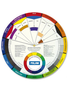 CIRCULO CROMATICO MILAN 8230015 2