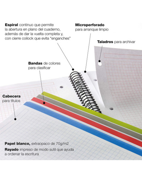CUADERNO ESPIRAL NB-10 A4 200 HOJAS 5X5MM POLIPROPILENO NEGRO MIQUELRIUS 47009