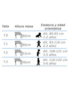 MESA ALA 150X45 CM (TALLA 0 - 3) HAYA MOBEDUC 600557.15H140
