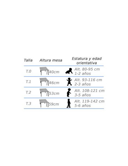 MESA ALA 150X45 CM (TALLA 0 - 3) HAYA MOBEDUC 600557.15H140