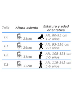 SILLA HAYA MOBEDUC 600560H180 2