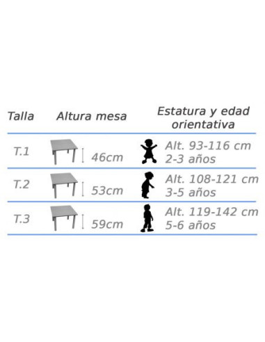 MESA ALA 120X45 CM (TALLA 1 - 3) HAYA MOBEDUC...