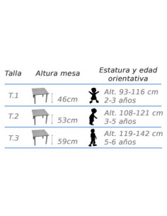 MESA EN "L" 90X90 CM (TALLA 1 - 3) HAYA MOBEDUC 500111B181 2