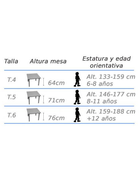 MESA EN "U" 150X120 CM (TALLA 4-6) HAYA MOBEDUC 500621.12B174