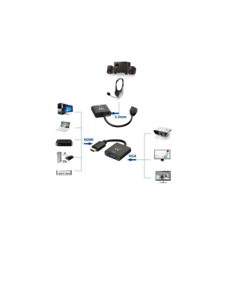 EWENT ADAPTADOR HDMI (Macho) a VGA (Hembra). CON SONIDO. 1.5M (EW9864)