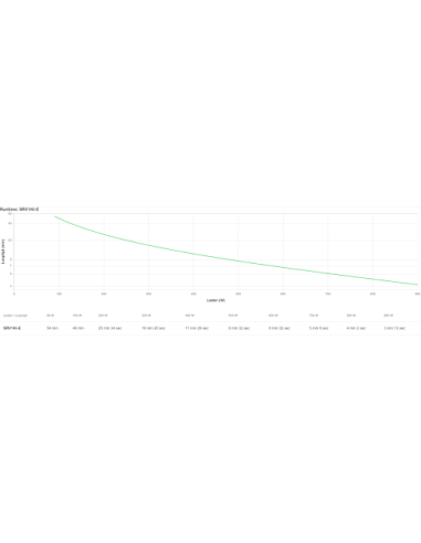 APC EASY UPS ON-LINE SRV 1000VA 900W 230V