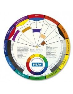 CIRCULO CROMATICO MILAN 8230015