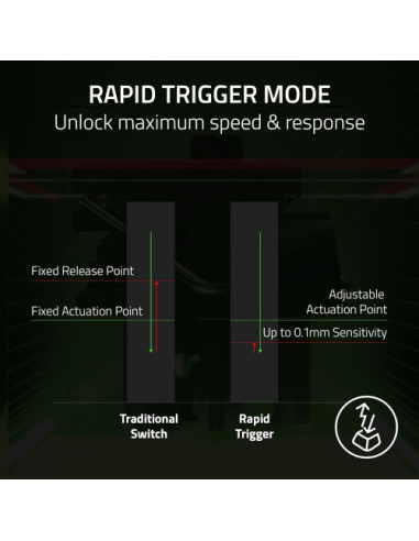 TECLADO RAZER HUNTSMAN V3 PRO (USA) TENKEYLESS...