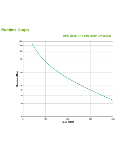 APC BACK-UPS 650VA 230V (BK650EI)