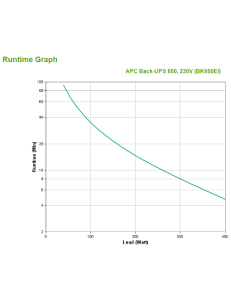 APC BACK-UPS 650VA 230V (BK650EI)