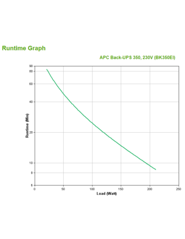 APC BACK-UPS CS 350VA USB/SERIAL 230V (BK350EI)