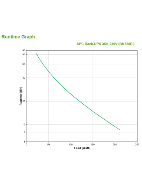 APC BACK-UPS CS 350VA USB/SERIAL 230V (BK350EI)