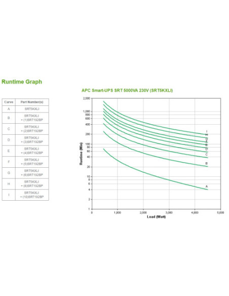 APC Smart-UPS SRT 5000VA 230V