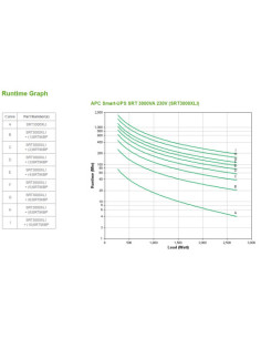 APC Smart-UPS SRT 3000VA 230V 2