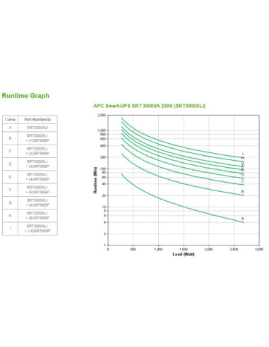 APC Smart-UPS SRT 3000VA 230V