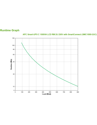 APC Smart-UPS C 1500VA LCD RM 2U 230V with...