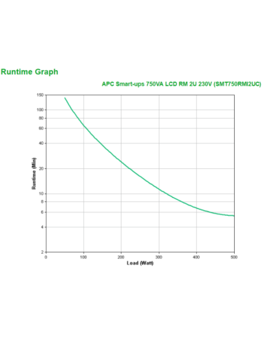 APC Smart-UPS 750VA LCD RM 2U 230V with...