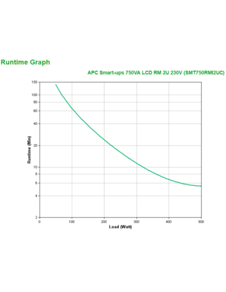 APC Smart-UPS 750VA LCD RM 2U 230V with SmartConnect