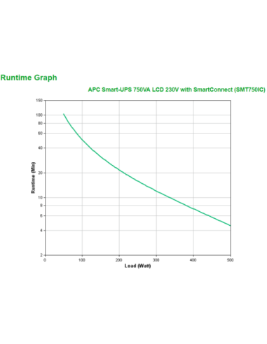 APC Smart-UPS 750VA LCD 230V with SmartConnect