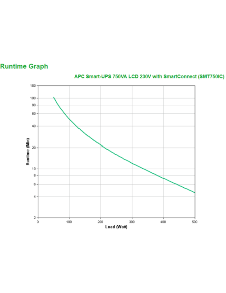 APC Smart-UPS 750VA LCD 230V with SmartConnect