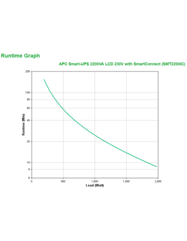 APC Smart-UPS 2200VA LCD 230V with SmartConnect