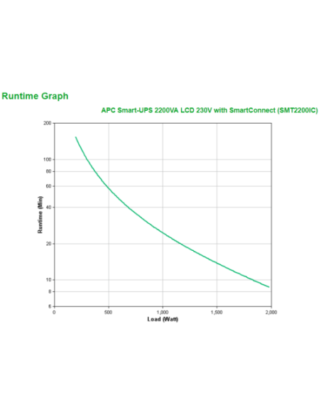 APC Smart-UPS 2200VA LCD 230V with SmartConnect