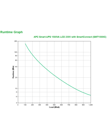 APC Smart-UPS 1500VA LCD 230V with SmartConnect