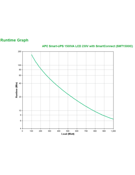 APC Smart-UPS 1500VA LCD 230V with SmartConnect
