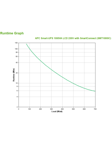 APC Smart-UPS 1000VA LCD 230V with SmartConnect
