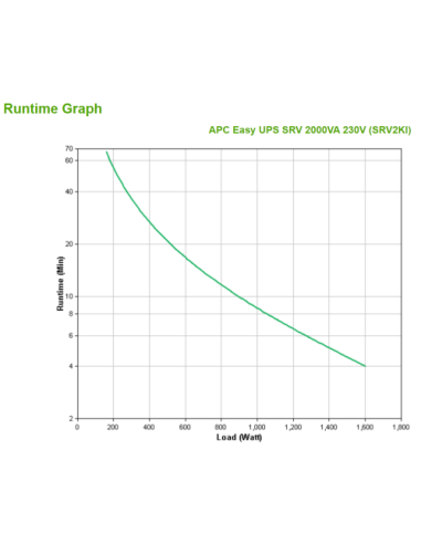 APC Easy UPS SRV 2000VA 230V
