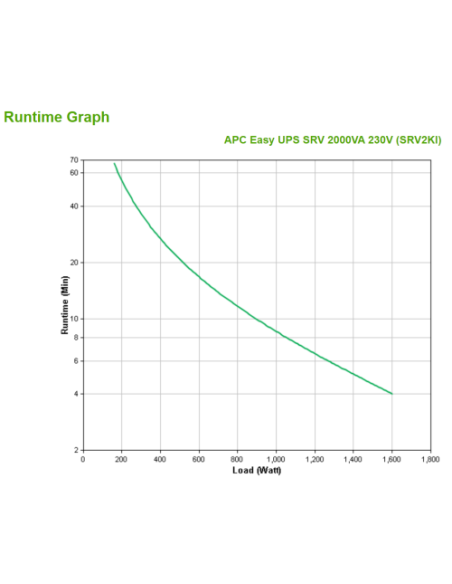APC Easy UPS SRV 2000VA 230V