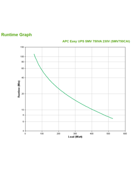 APC Easy UPS SMV 750VA 230V