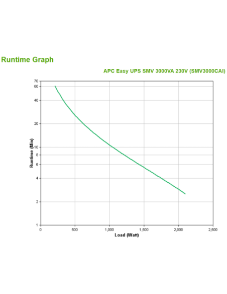 APC Easy UPS SMV 3000VA 230V