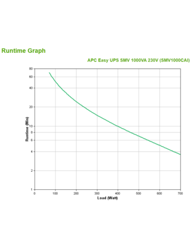 APC Easy UPS SMV 1000VA 230V