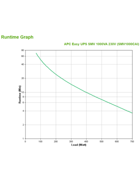 APC Easy UPS SMV 1000VA 230V