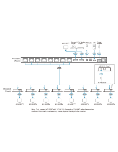 ATEN DISTRIBUIDOR / SPLITTER HDMI 4K SOBRE CAT...