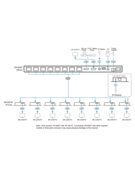 ATEN DISTRIBUIDOR / SPLITTER HDMI 4K SOBRE CAT 6 DE 8 PUERTOS EN KIT, CON 8 RECEPTORES, SALIDA HDMI LOCAL Y POC (VS1828KIT-AT-G)