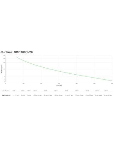SAI APC SMART-UPS C 2000VA LCD RM 2U 230V