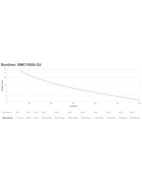 SAI APC SMART-UPS C 2000VA LCD RM 2U 230V