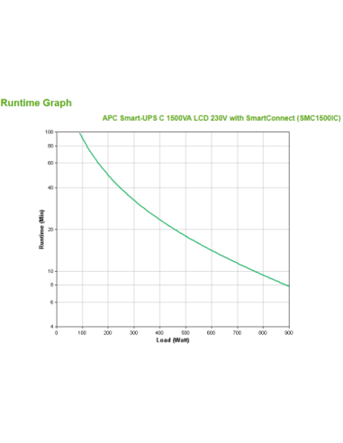 SAI APC SMART-UPS C 1500VA LCD 230V WITH...