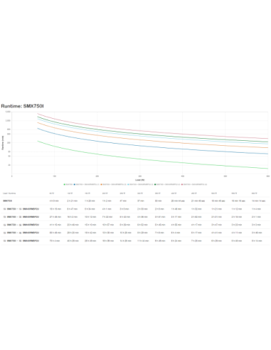 SAI APC SMART-UPS X 750VA RACK/TOWER LCD 230V