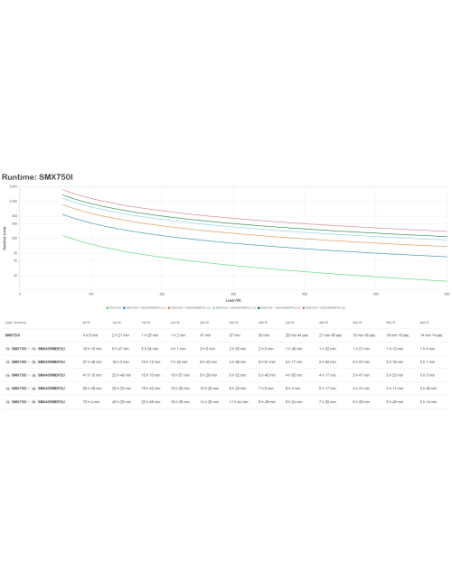 SAI APC SMART-UPS X 750VA RACK/TOWER LCD 230V