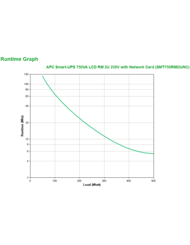 SAI APC SMART-UPS 750VA LCD RM 2U 230V WITH...