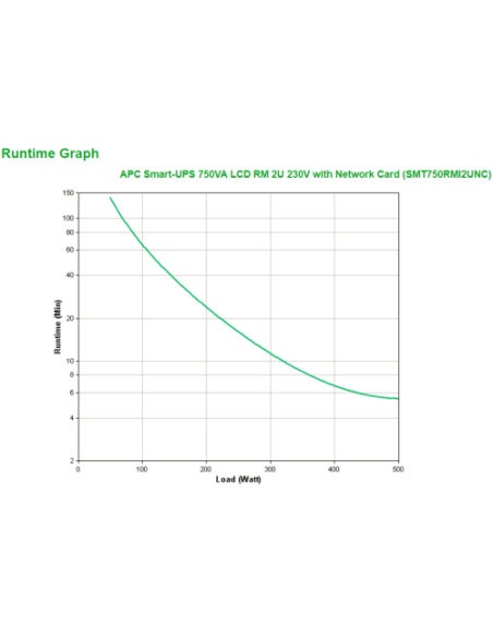 SAI APC SMART-UPS 750VA LCD RM 2U 230V WITH NETWORK CARD