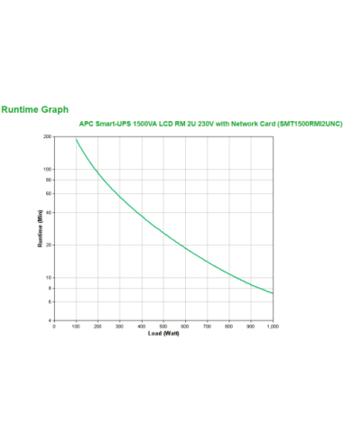 SAI APC SMART-UPS 1500VA LCD RM 2U 230V WITH...