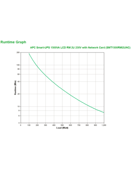 SAI APC SMART-UPS 1500VA LCD RM 2U 230V WITH NETWORK CARD
