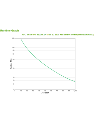 SAI APC SMART-UPS 1500VA LCD RM 2U 230V WITH...