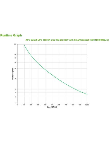 SAI APC SMART-UPS 1500VA LCD RM 2U 230V WITH SMARTCONNECT