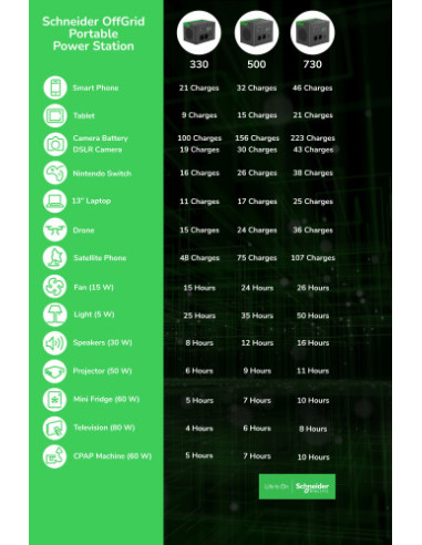 SCHNEIDER OFFGRID PORTABLE POWER STATION 730,...