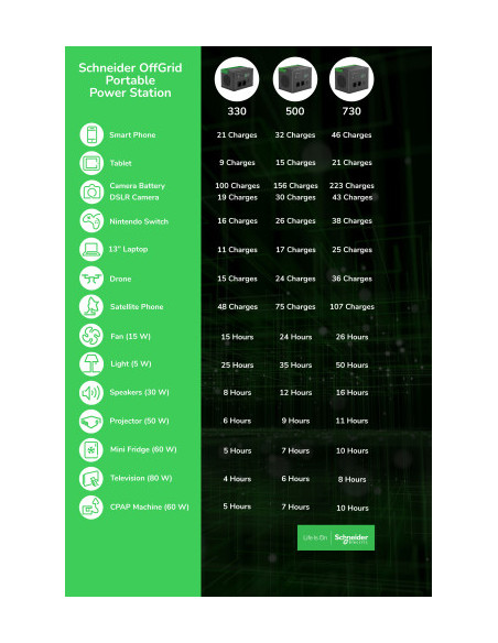SCHNEIDER OFFGRID PORTABLE POWER STATION 730, 738WH LITHIUM-ION, 2 SCHUKO, SINEWAVE